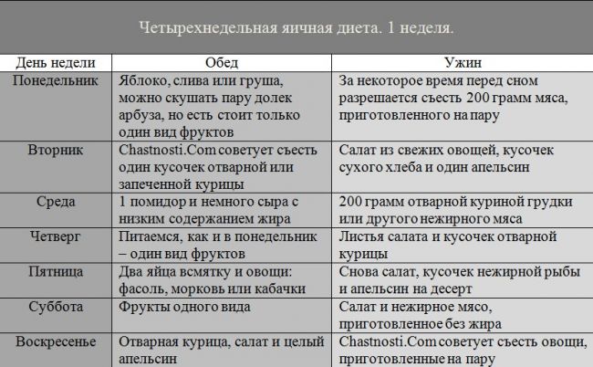 Диета хабиби или яичная